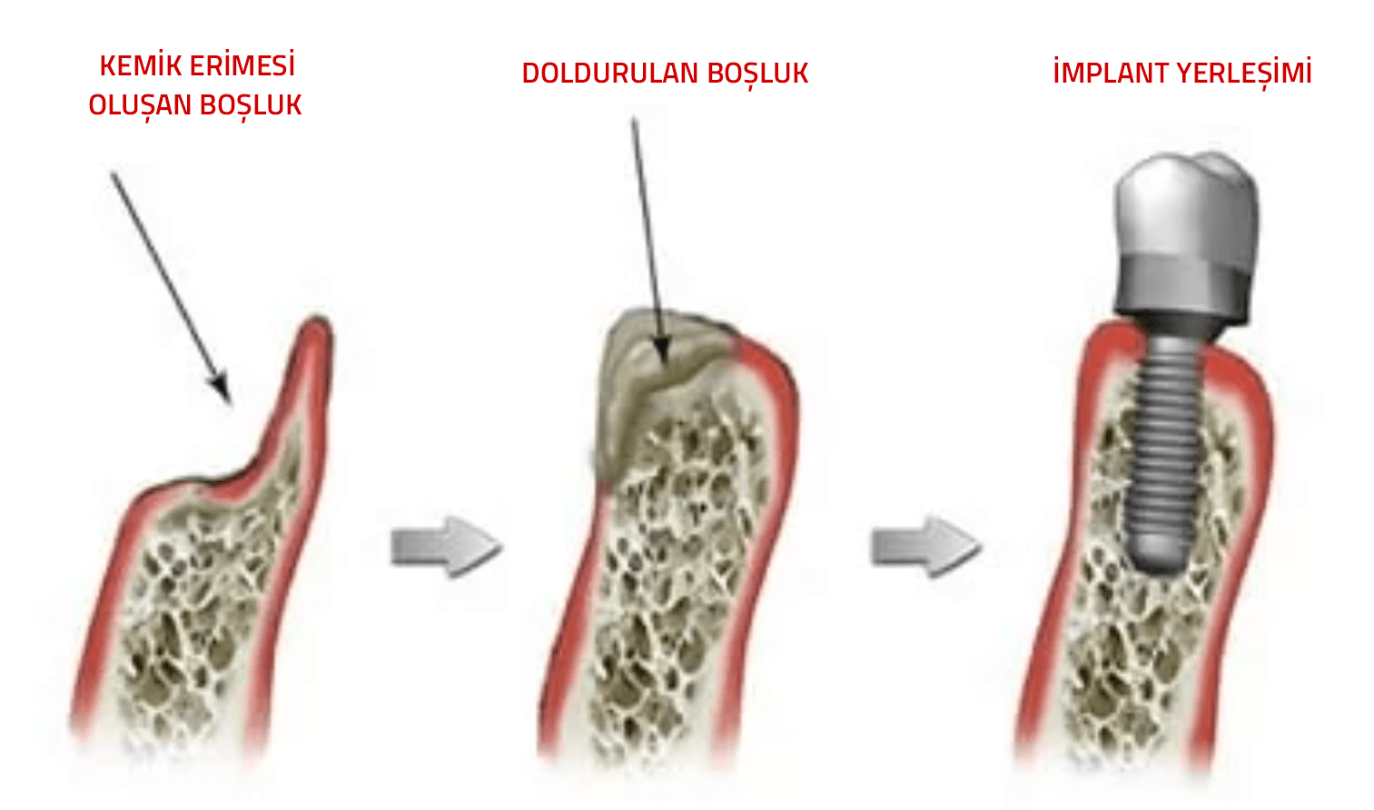Dental merkez ağız ve diş sağlığı merkezi